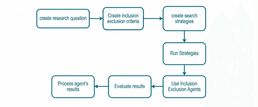 DeepResearch Workflow